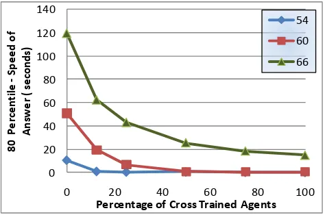 Figure 2: Impact of Cross Training 