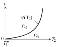 Fig. 2.Characterization of retailer’s optimal responses