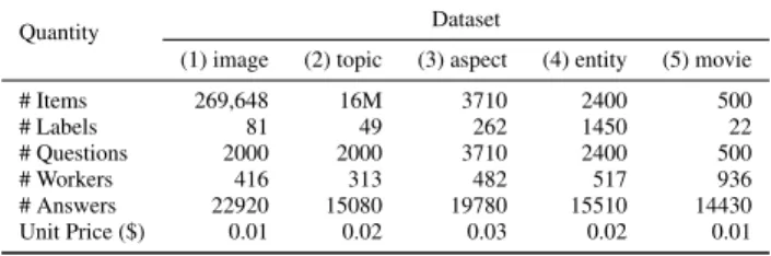 Table 3: Statistics for real-world datasets