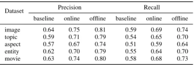 Figure 8: Runtime of inference mechanisms for the cBCMC model As shown in Fig. 8, the incremental inference mechanism is  in-deed much more efficient than the non-incremental one