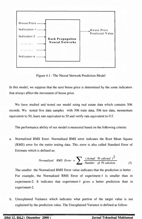 Figure 4.1 : The Neural Network Prediction Model