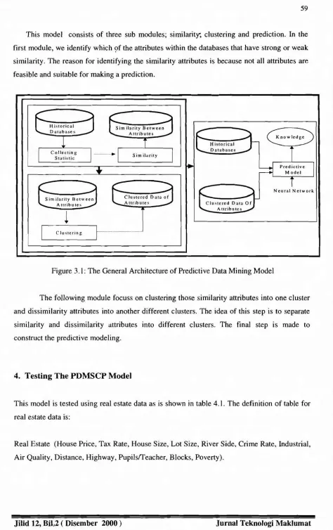 Figure 3.1: The General Architecture of Predictive Data Mining Model