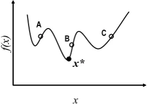 Fig. 2.A Minimization Problem
