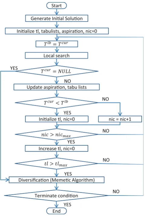 Fig. 3.Proposed Algorithm