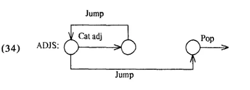 table lookup scheme discussed above. First we refor- An ATN loop can be implemented in terms of the mulate the loop as an infinite sum: 