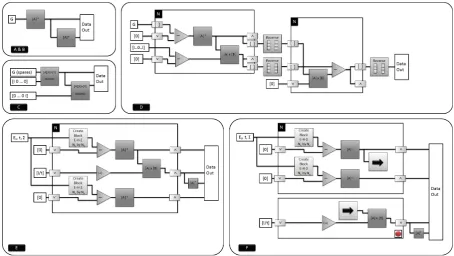 Fig. 2.Visualization of the different algorithms for the matrix inversion
