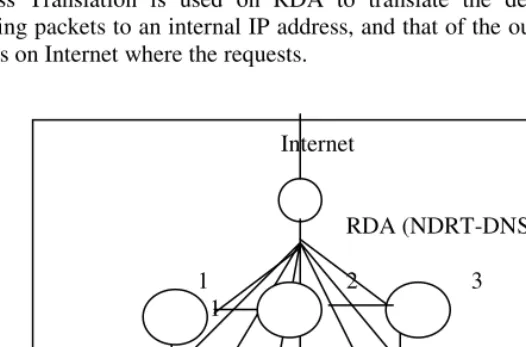 Fig. 1. A Cluster with 9 servers 