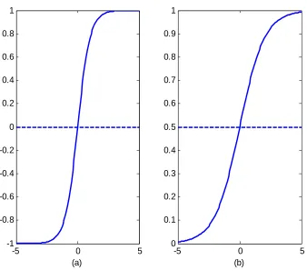 Figure 5.2: The sigmoidal functions usually used in the feedforward Artificial Network