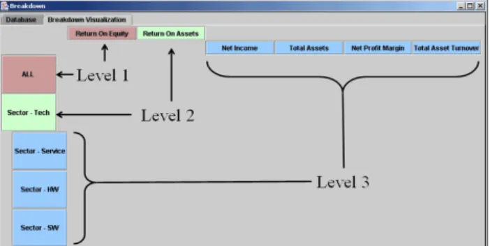 Figure 6 shows the pivot from a sector based to a  geographic based drill-down through the company  polyarchy