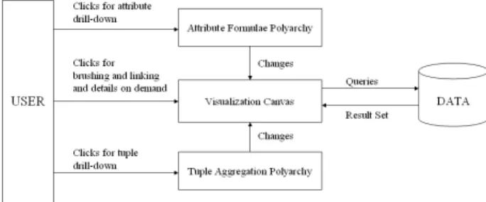 Figure 14 demonstrates a pivot from the geography  hierarchy into the sector hierarchy and back again