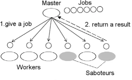 Fig. 1.Computation Model of VC systems