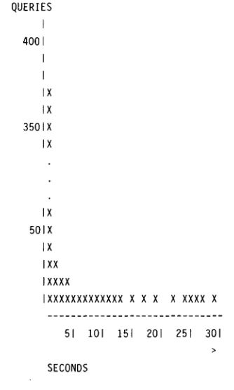 Figure 8. Answer processing - Total. 