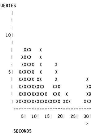 Figure 10. Generation of surface structures - June. 
