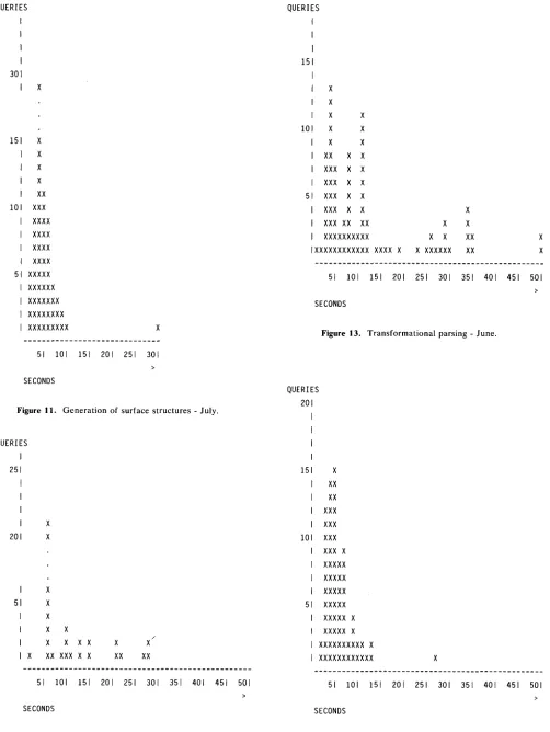 Figure 11. Generation of surface structures - July. 