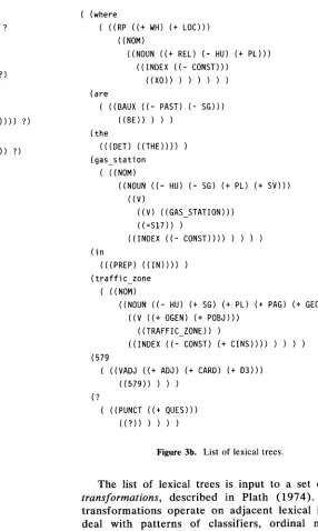 Figure 3b. List of lexical trees. 
