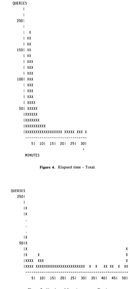 Figure 5. Number of lines in answer - Total. 