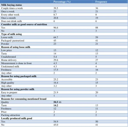 Table 5: Knowledge about milk adulteration. 