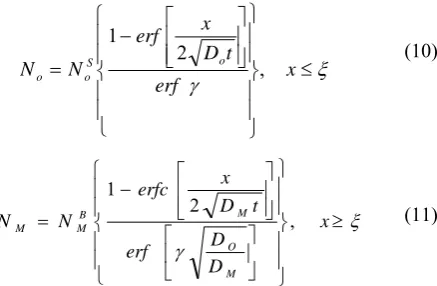 Fig.  1.  Steady state concentration gradients of oxygen and solute  element during internal oxidation