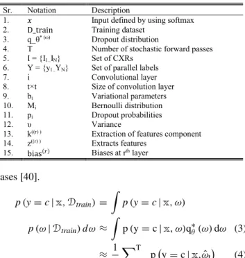 TABLE 1. List of notations. cases [40]. p (y = c | x, D train ) = Z p (y = c | x, ω) p (ω | D train ) dω ≈ Z p (y = c | x, ω)q ∗ θ (ω) dω (3) ≈ 1 T X T t=1 p y = c | x, ˆω t  (4) By exploring the literature, we have identified that the  state-of-the-art s