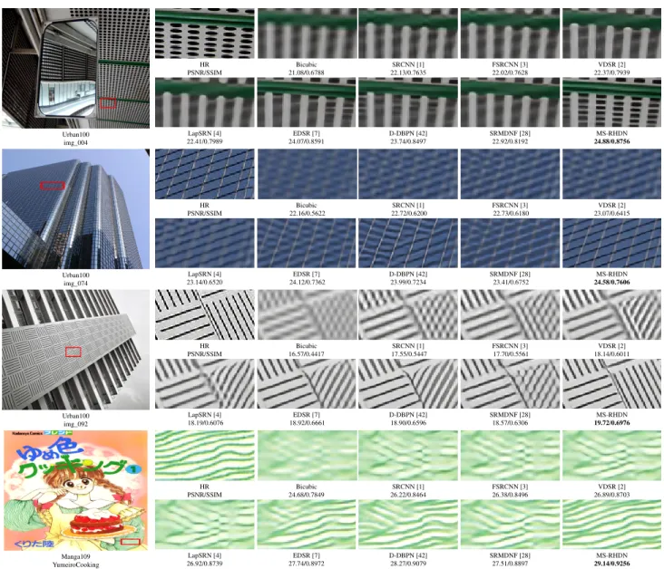 FIGURE 5. Visual comparison for 4× SR with the BI model on the Urban100 and Manga109 datasets