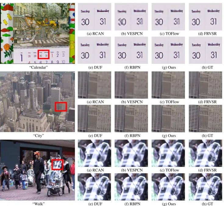 FIGURE 6. Visual results on Vid4 for 4× scaling factor. Zoom in to see better visualization.