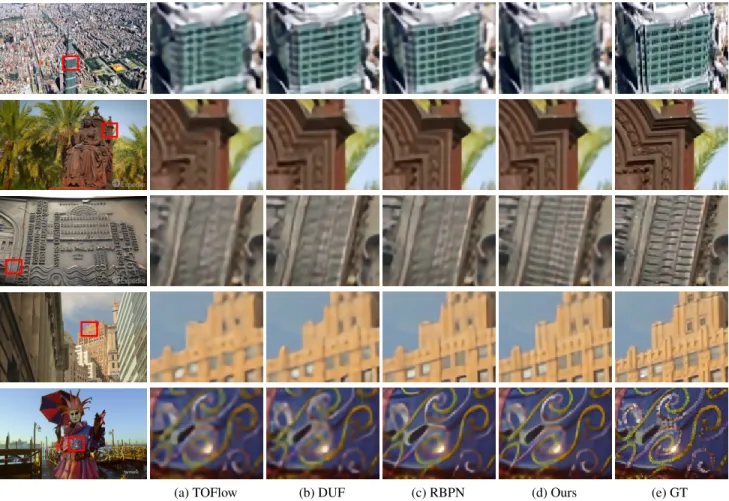 FIGURE 7. Visual results on SPMCS for 4× scaling factor. Zoom in to see better visualization.