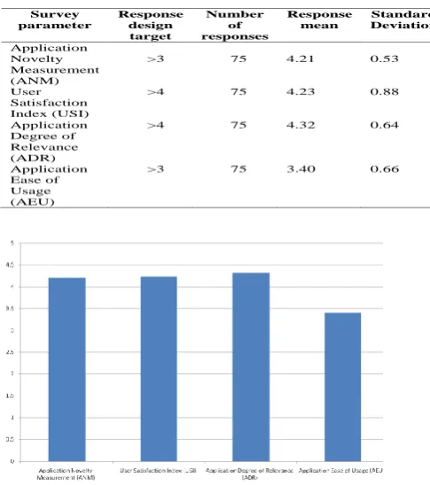 Table 1: Summarised evaluation matrix for multilingual tool (MuLTool) for mobile ubiquitous medical consultation  