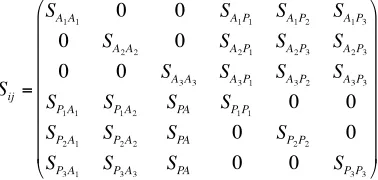 Fig. 4. For such a model, the transition probabilities matrix 