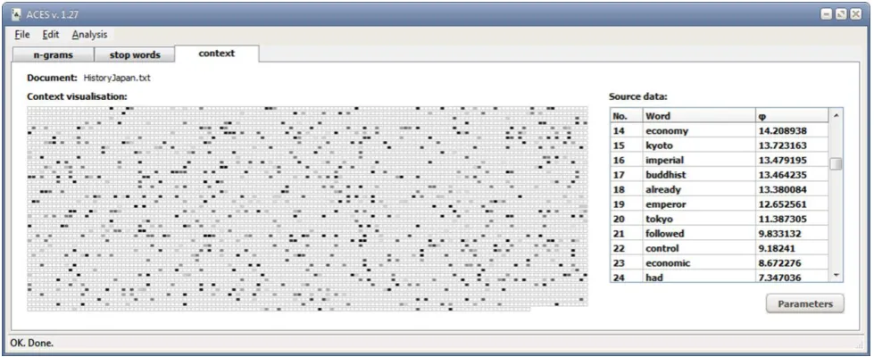 Fig. 5:  Document context analysis results (corpus: Open ANCform (totally 10 terms with , part written_2 ravel_guides, analyzed document: HistoryJapan.txt)