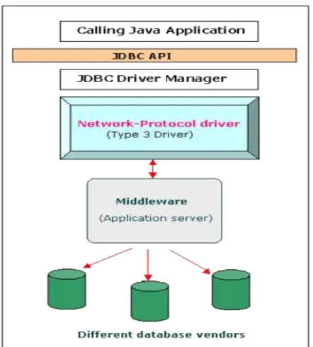 Figure (4.3):  Schematic of the Network Protocol driver 