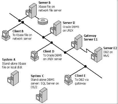 Figure (4.8): Single network configuration 