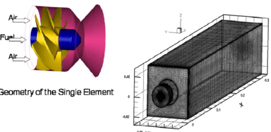 Figure 3. Swirler geometry and computational domain of a single-element LDI combustor.