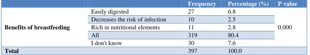 Table 4: Result of the first hypothesis test. 