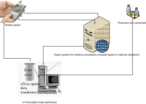 Figure 2: Overview of application model (Source: [17])  