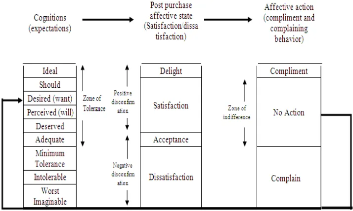FIGURE 4: Conceptual framework of EDT [12] 