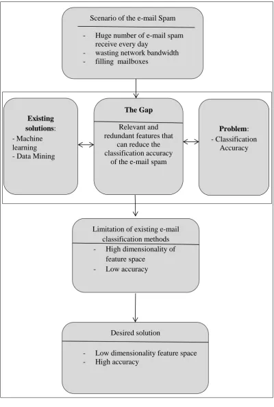 Figure 1.1     Scenario leading to the problem