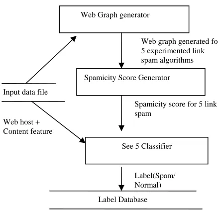 Fig 1.  Working of Spamizer  
