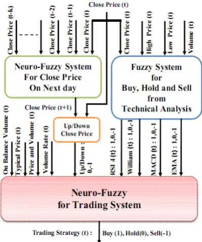 Fig. 5 The scenario of decision-making model  