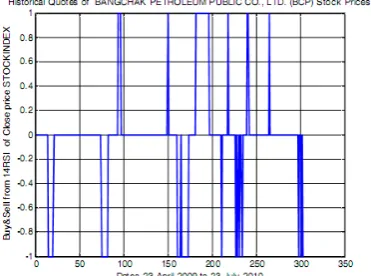 Table 1 Input of NFs portfolio management  
