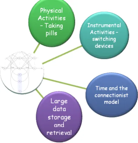 Fig. 1. Parameters to be considered while designing a smart home system.  
