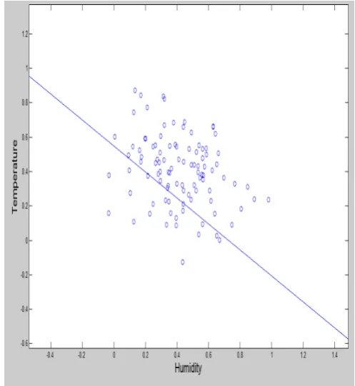 Fig. 6: Classification line for test data. 
