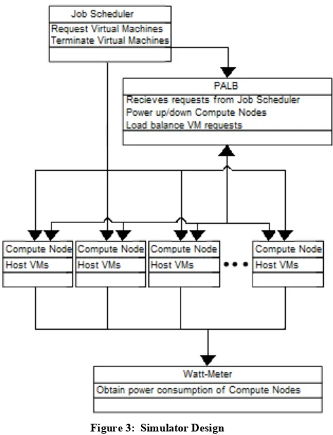 Figure 3:  Simulator Design 