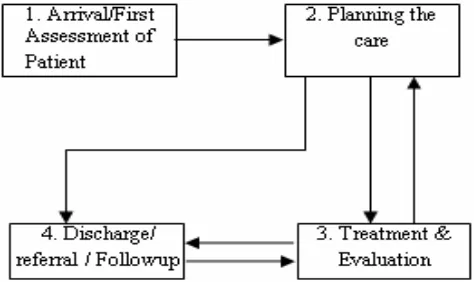 Fig.  2.  Detailed steps of modeling approach 