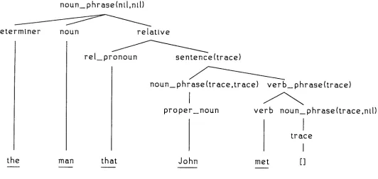 Figure 4.3. DCG parse tree. 