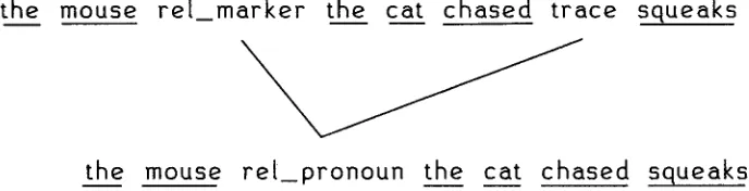 Figure 5.1. Applying an XG rule. 