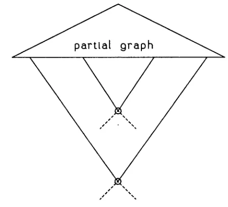 Figure 7.2. Relating derivations to derivation graphs. 