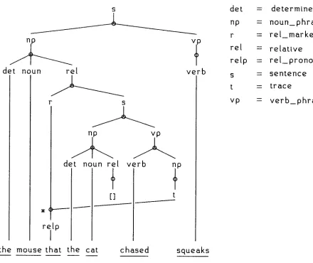 Figure 8.2. Example of derivation graph for the XG in Figure 8.1. 