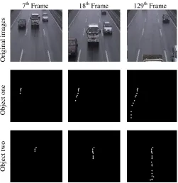 Fig.7 Traffic density data 