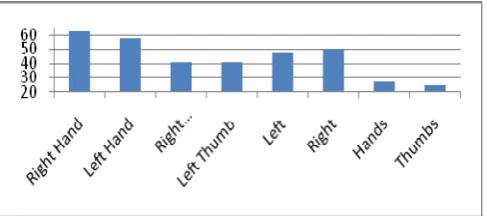 Fig. 9.  Mean absolute error of the spectra transformation to the RGB colorspace 
