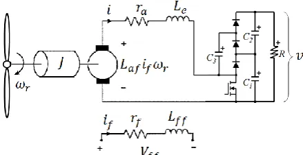 Figure Let us consider the wind energy conversion system in 2. This system is based on a DC-Generator/Multiplier-Boost-Converter combination